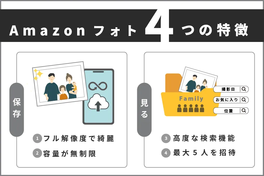 Amazonフォト　特徴